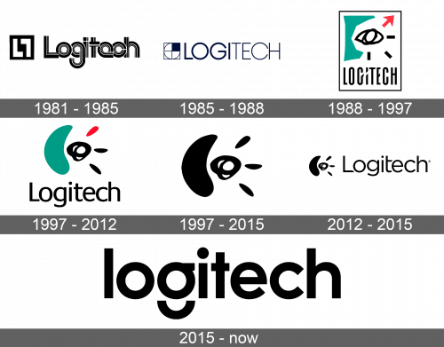 Logitech Logo history