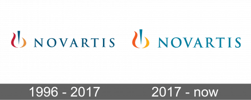 Novartis Logo history