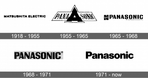 Panasonic Logo history