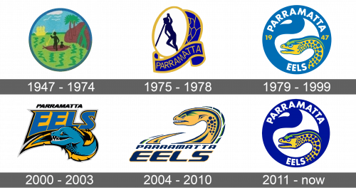 Parramatta Eels Logo history