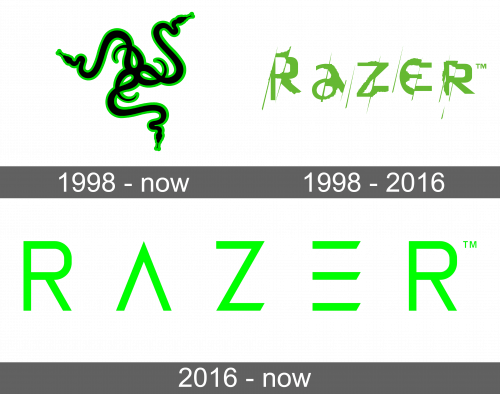 Razer Logo history