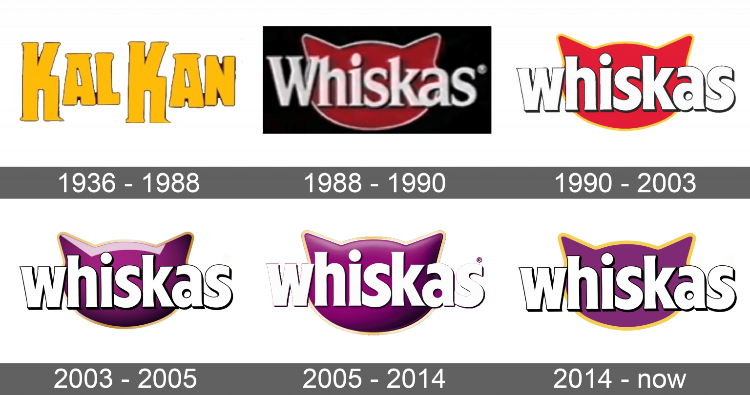 Whiskas Logo and symbol, meaning, history, sign.