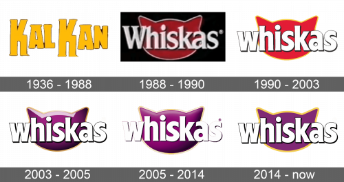 Whiskas Logo history