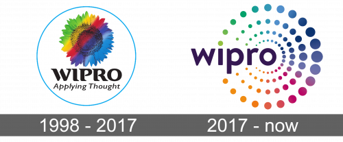 Wipro Logo history