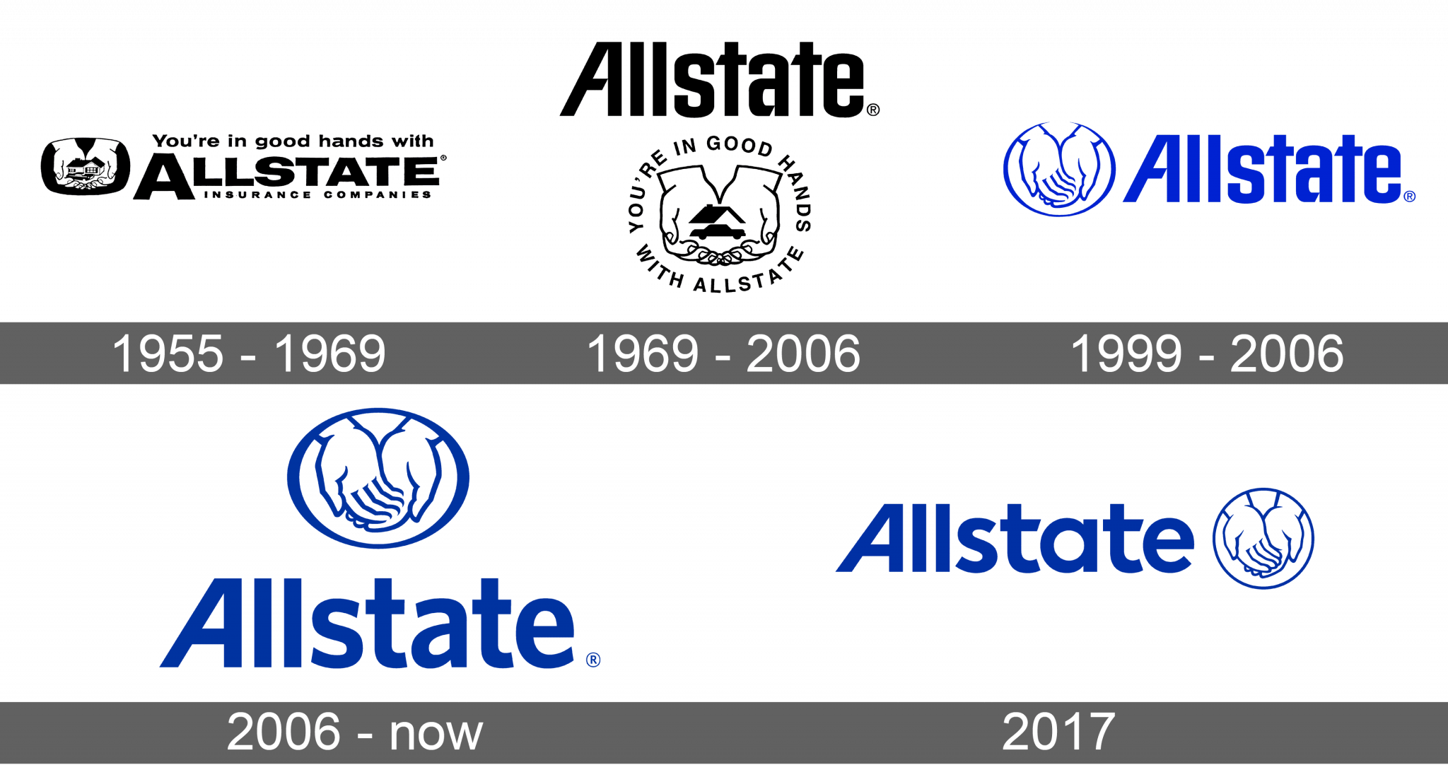 Allstate Logo and symbol, meaning, history, sign.