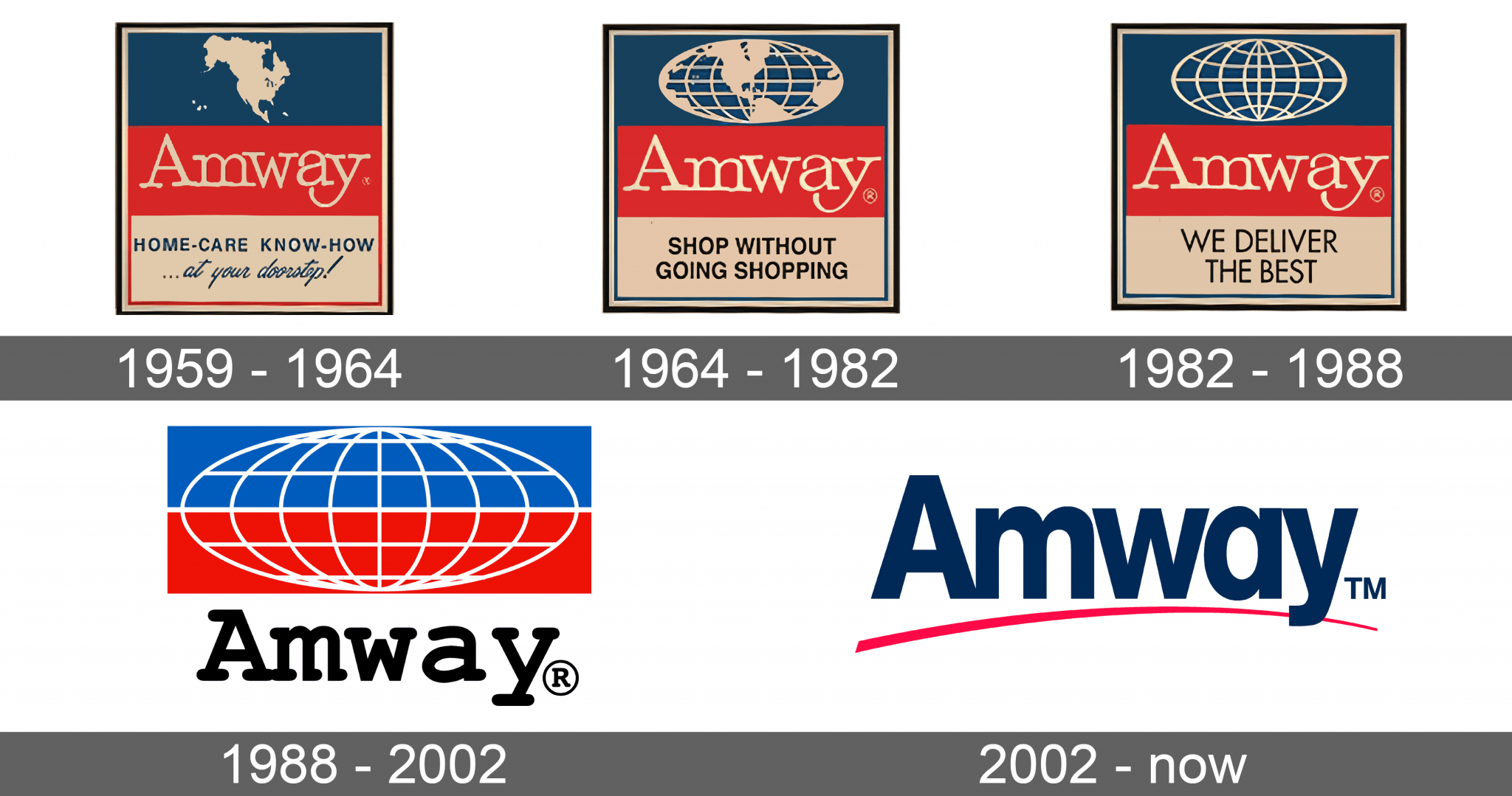 Amway Logo and symbol, meaning, history, sign.