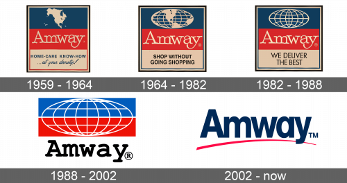 Amway Logo history