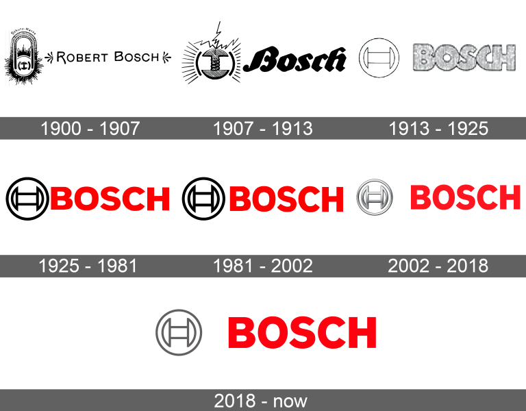 Bosch Logo and symbol, meaning, history, sign.