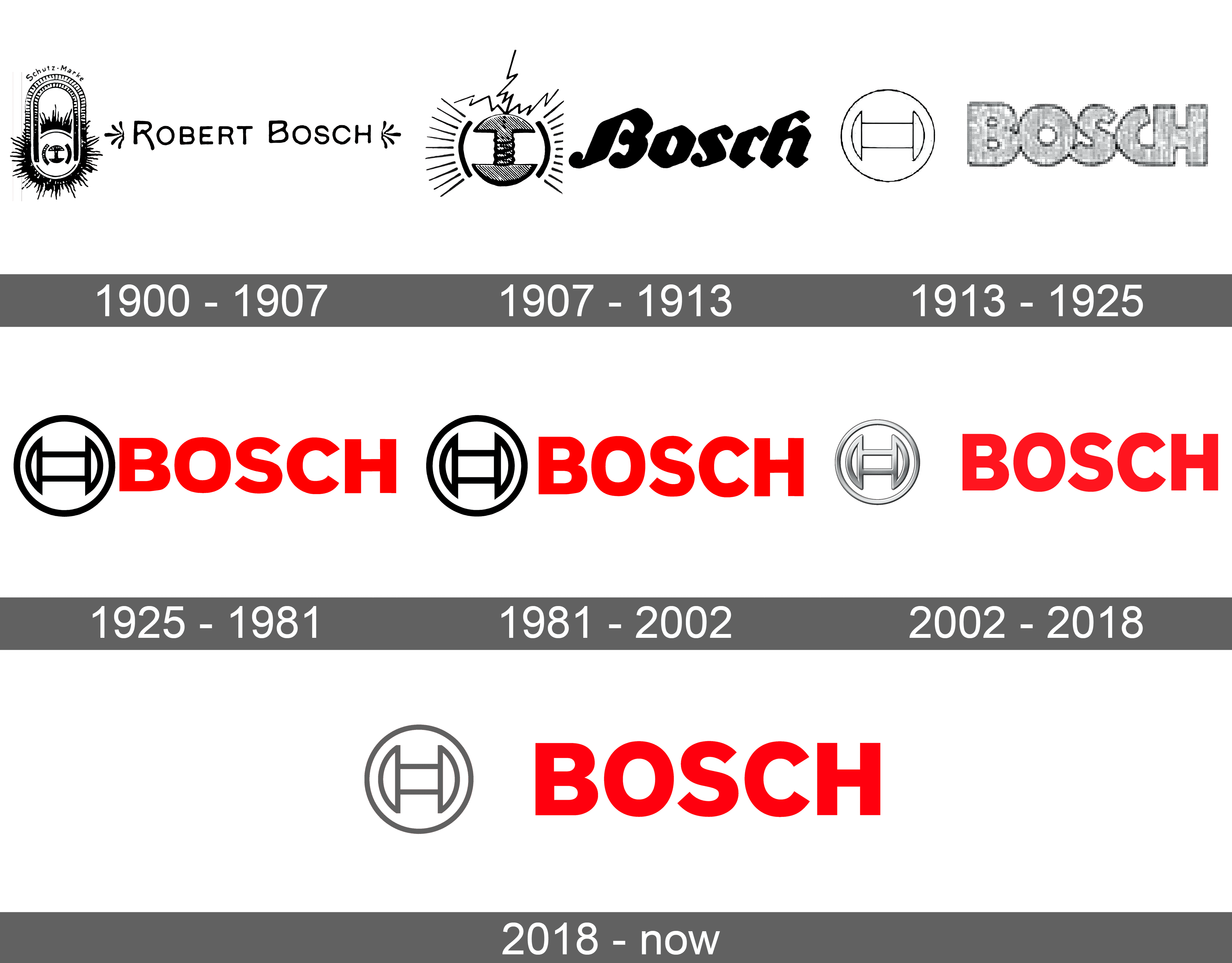 Bosch Logo And Symbol Meaning History Sign