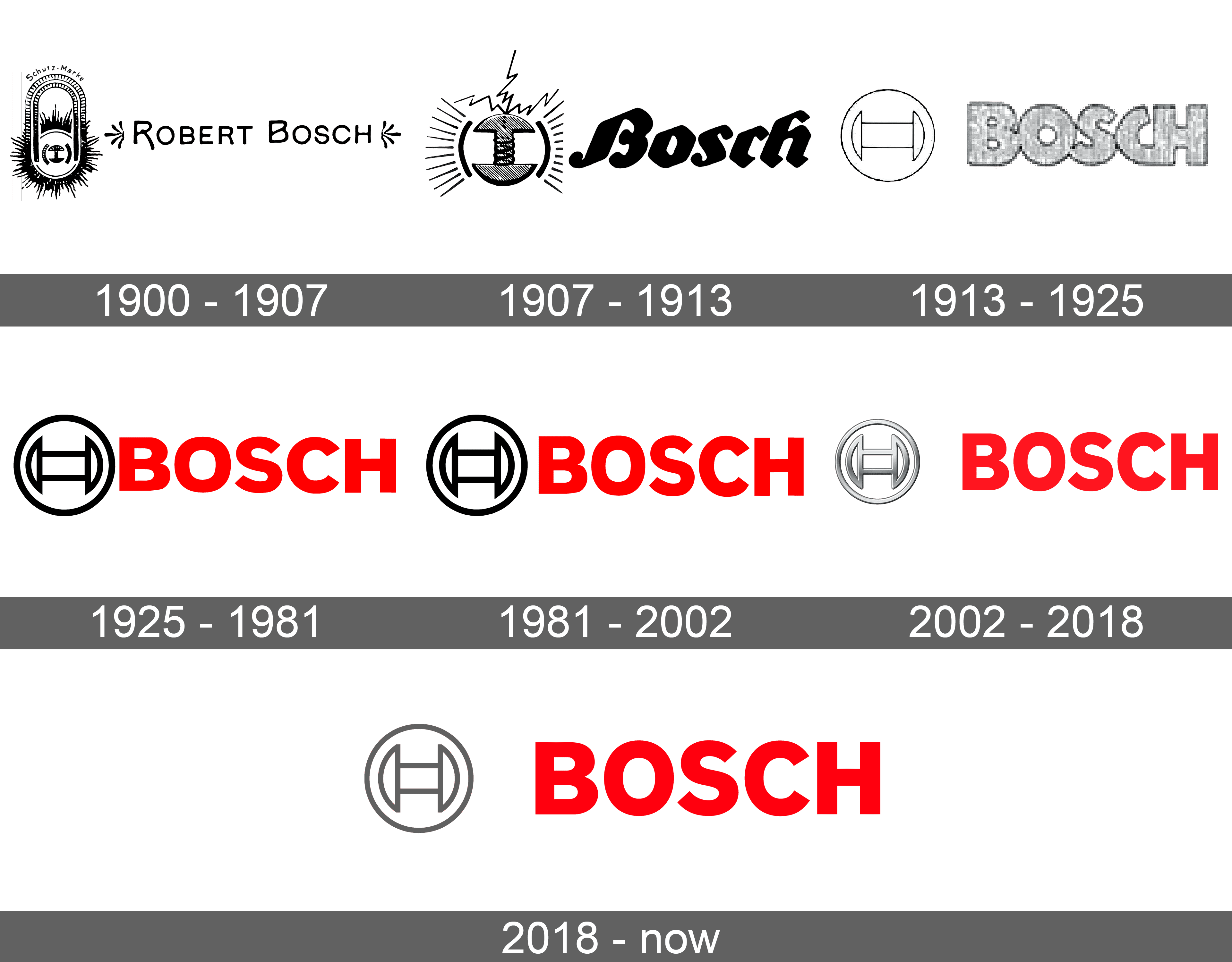 https://logolook.net/wp-content/uploads/2022/09/Bosch-Logo-history.png