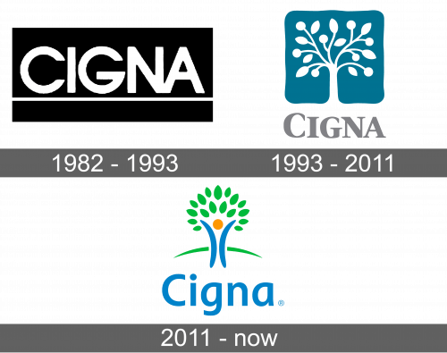 Cigna Logo history