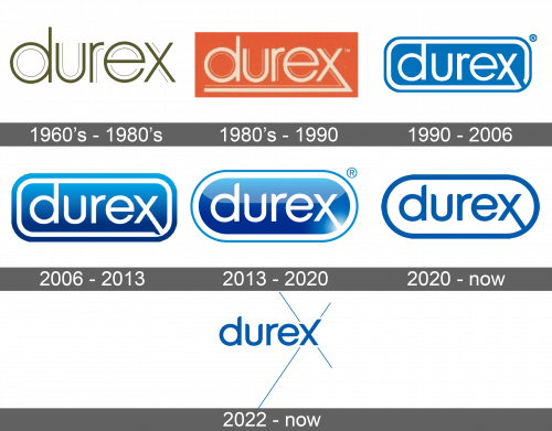 Durex Logo history