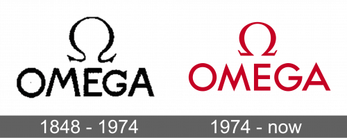 Omega Logo history