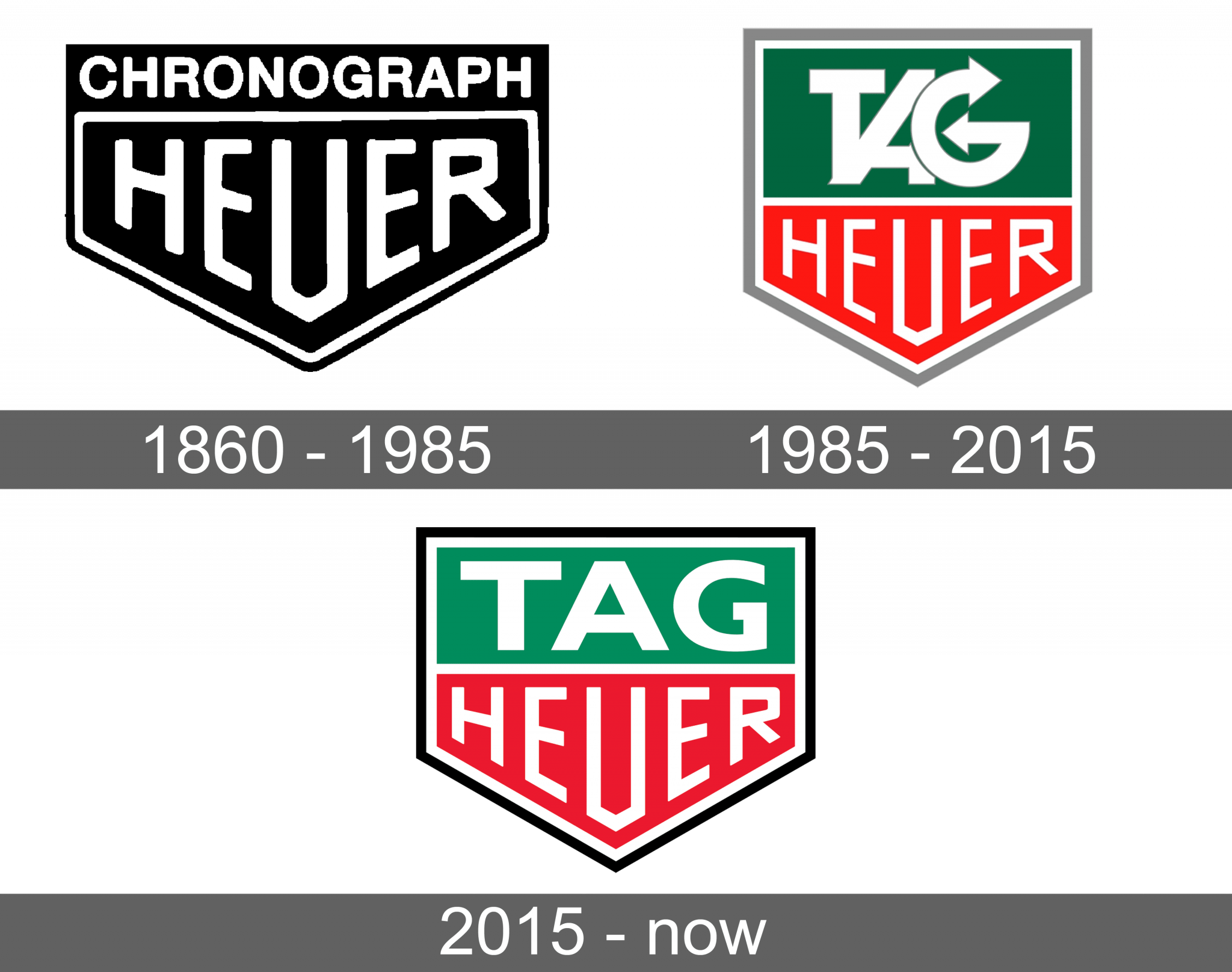 TAG Heuer Logo and symbol, meaning, history, sign.