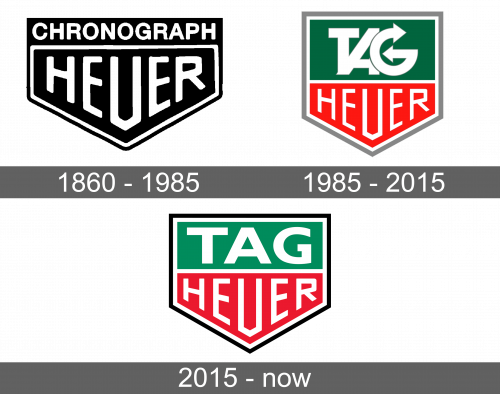 TAG Heuer Logo history