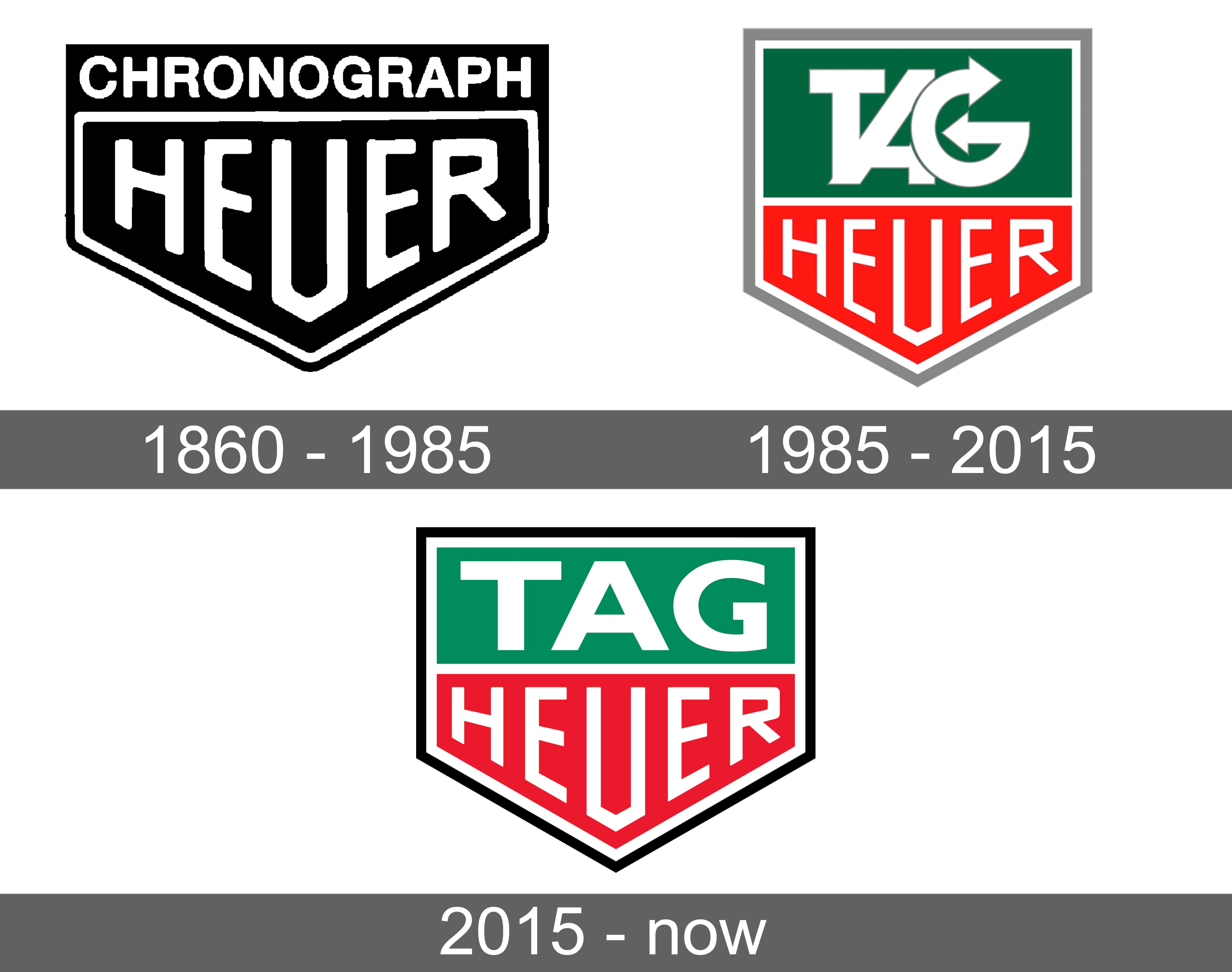 TAG Heuer Logo and symbol, meaning, history, sign.