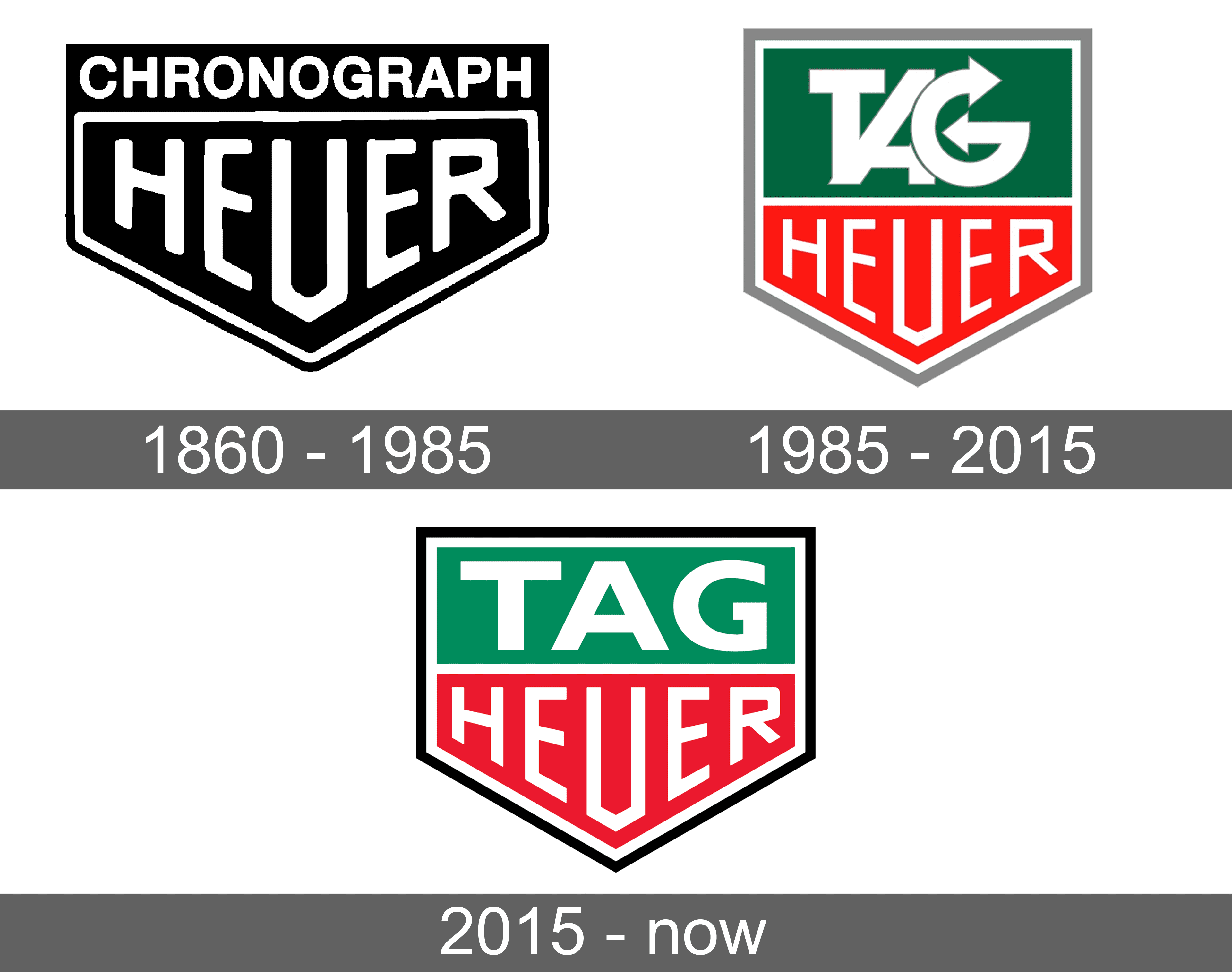 TAG Heuer Logo and symbol meaning history sign