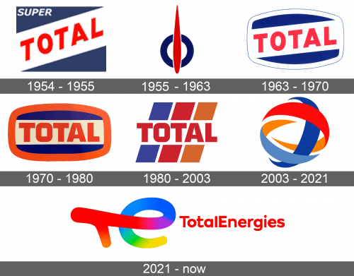 Total Logo history