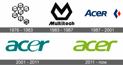 Acer Logo history
