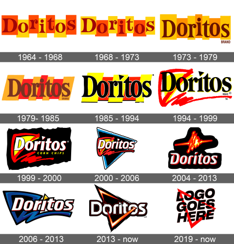 Doritos Logo history