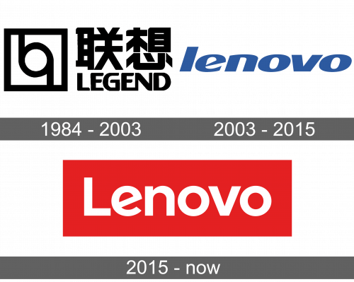 Lenovo Logo history