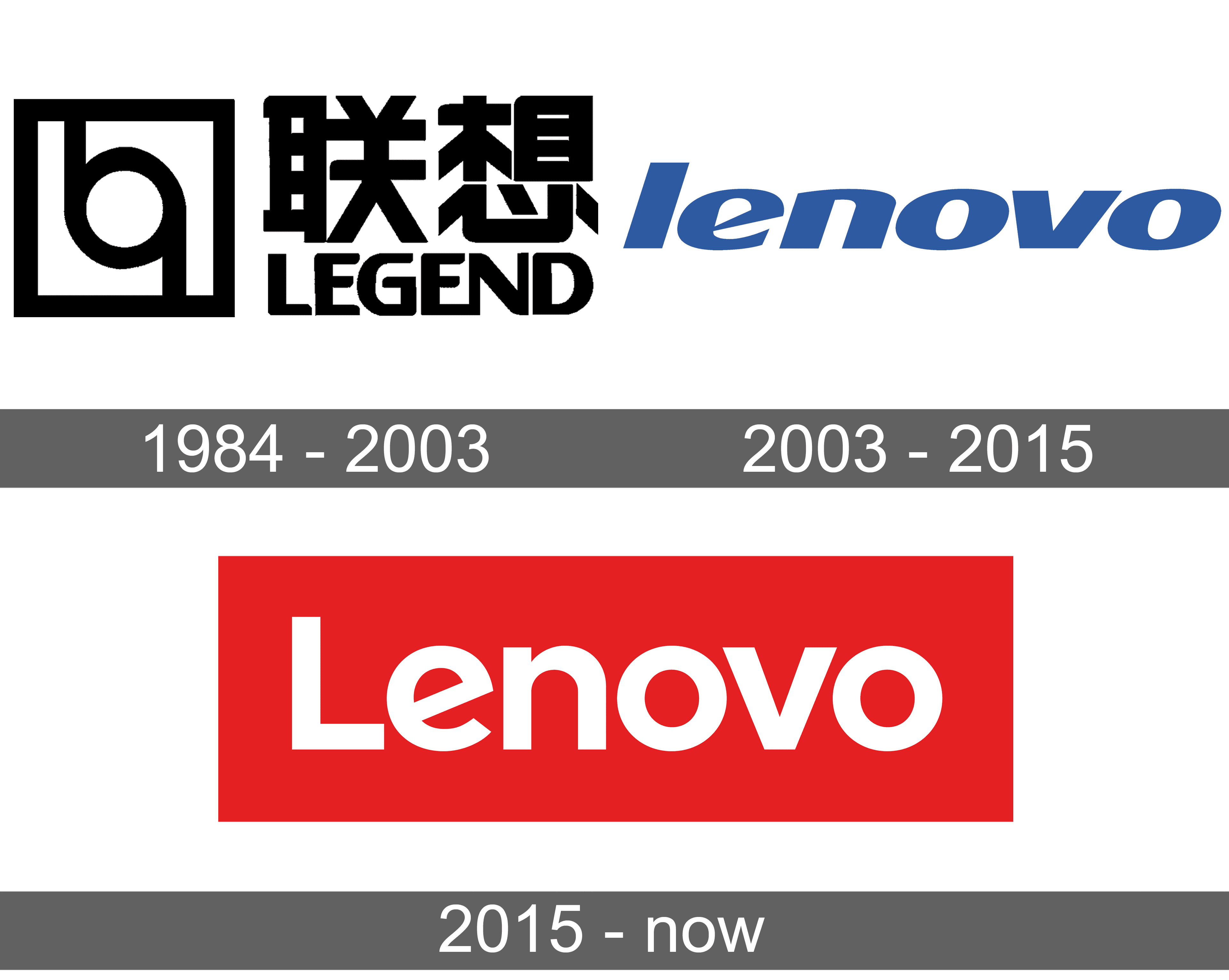 lenovo logo red