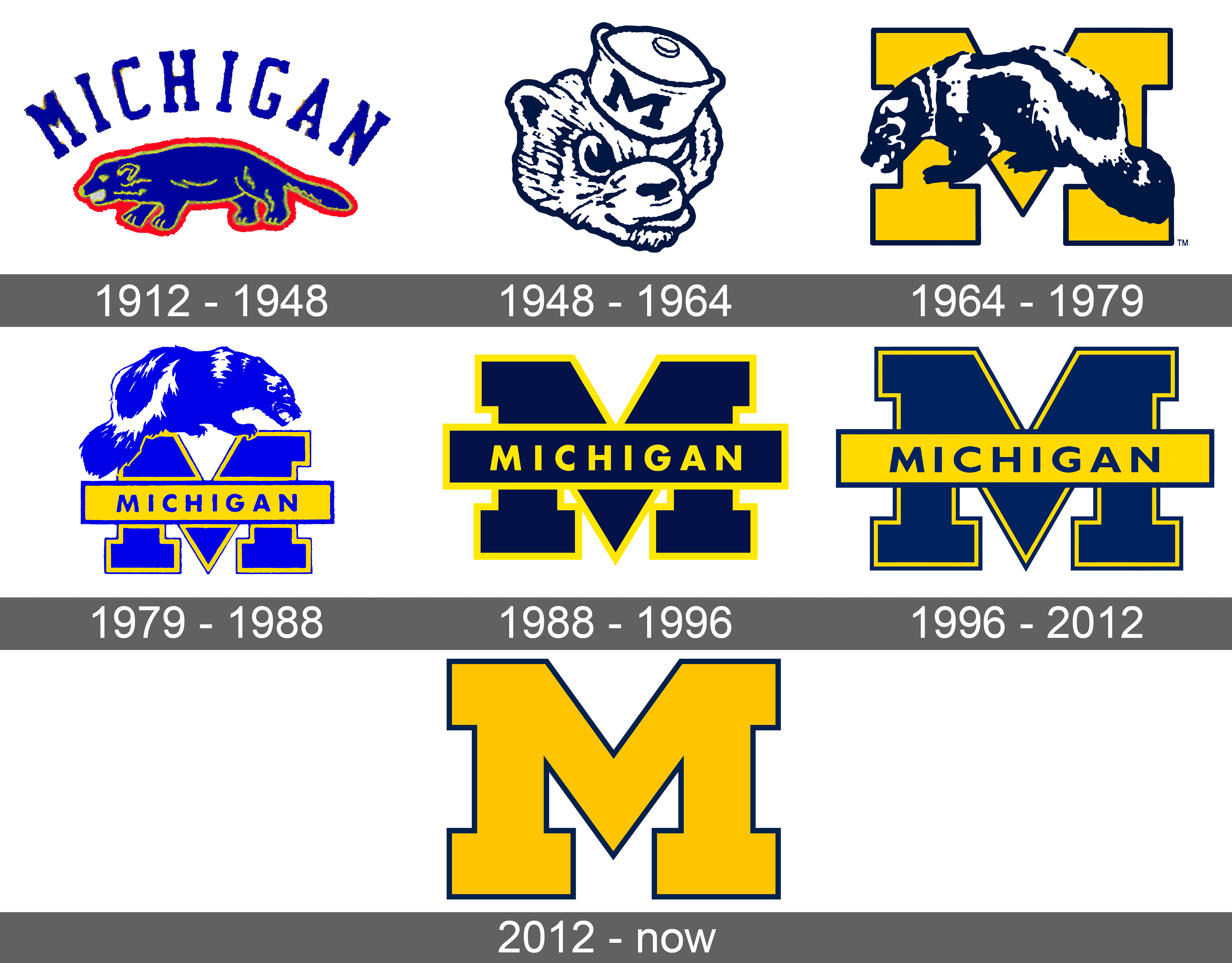 Michigan Wolverines Logo and symbol, meaning, history, sign.