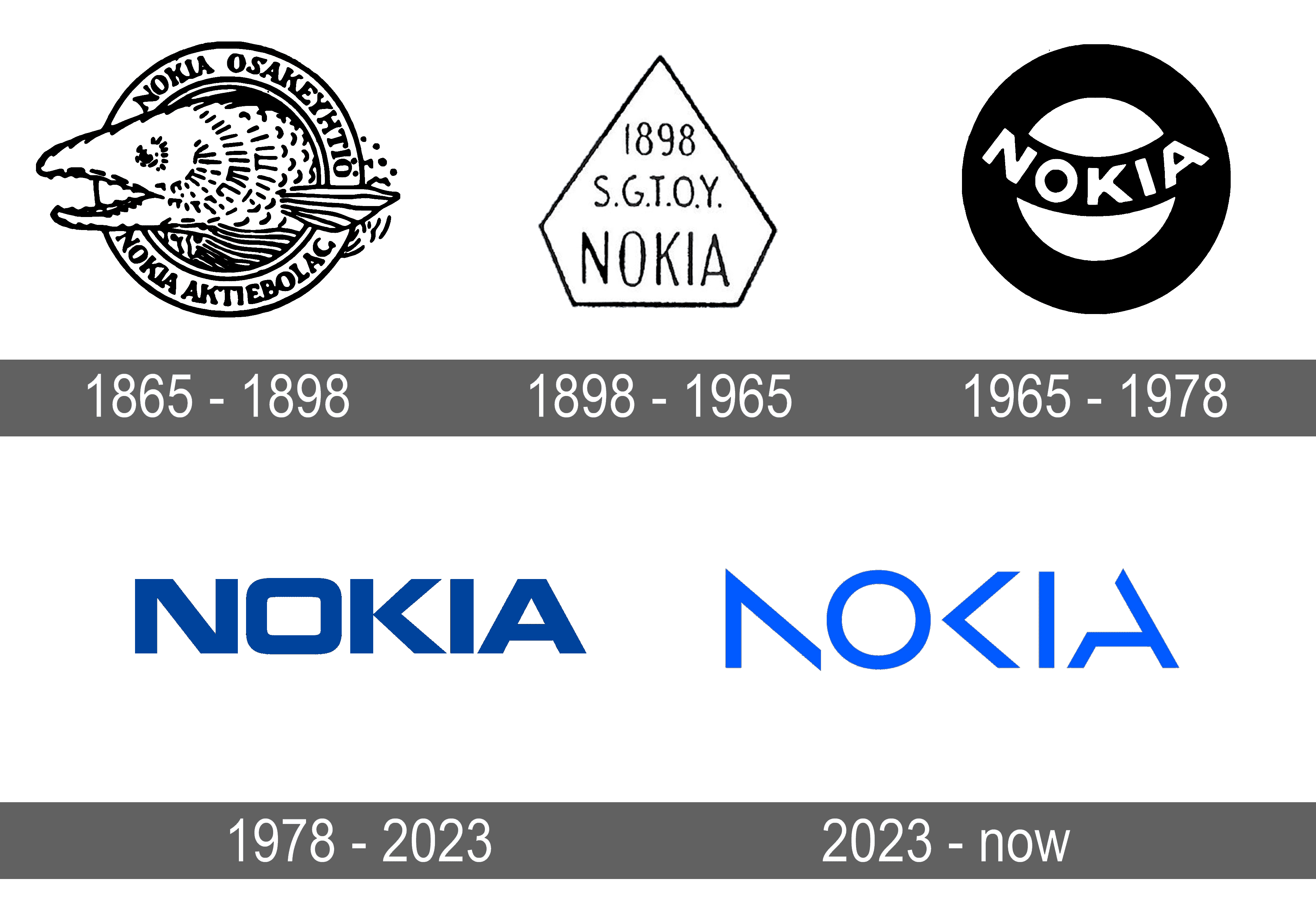 Nokia Logo History 