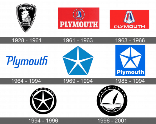 Plymouth Logo history