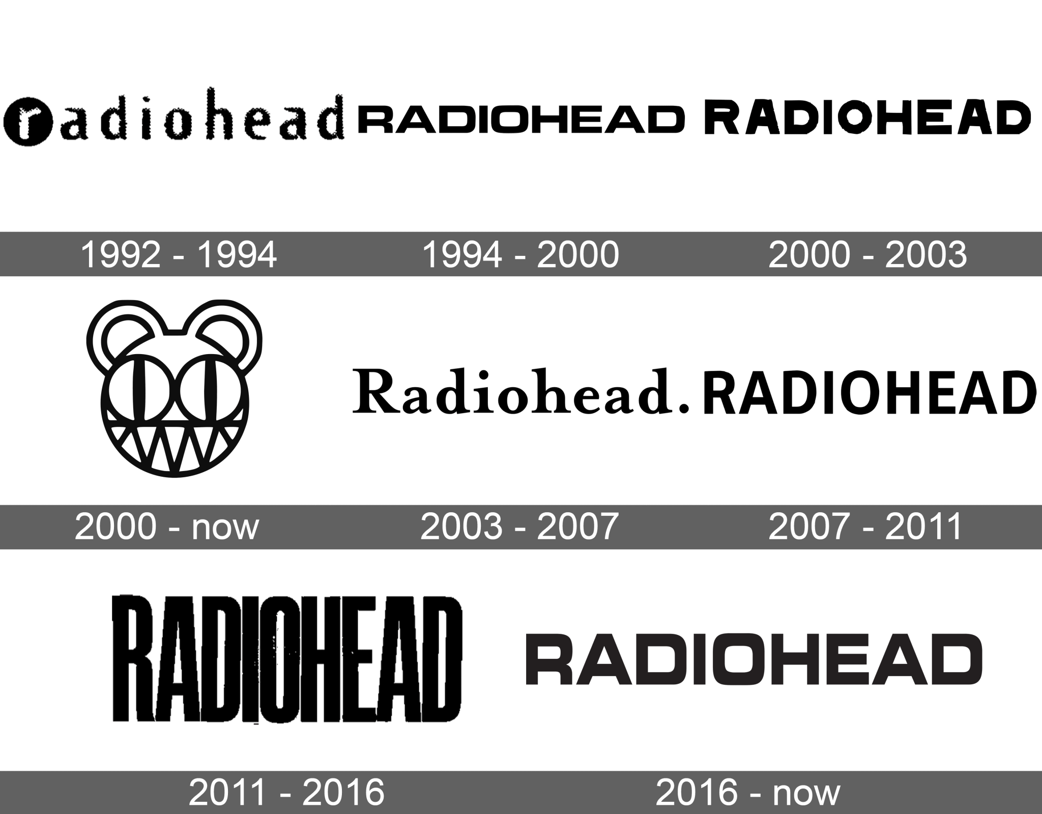 Radiohead Logo and symbol, meaning, history, sign.