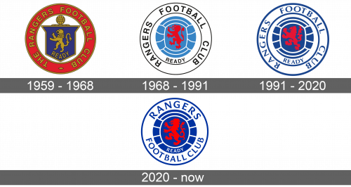 Rangers Logo history