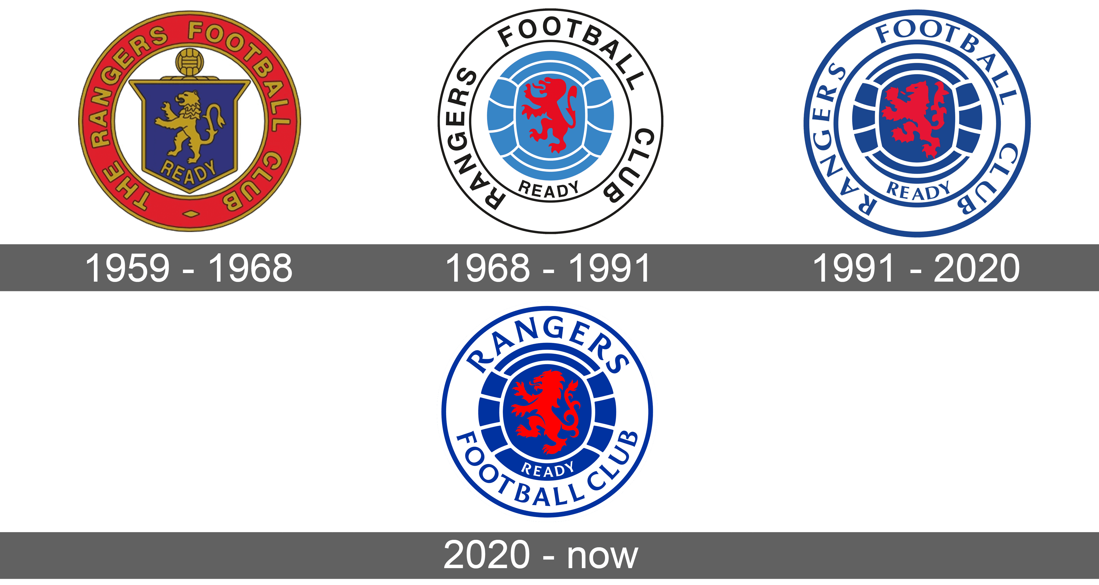 Rangers Logo and symbol, meaning, history, sign.