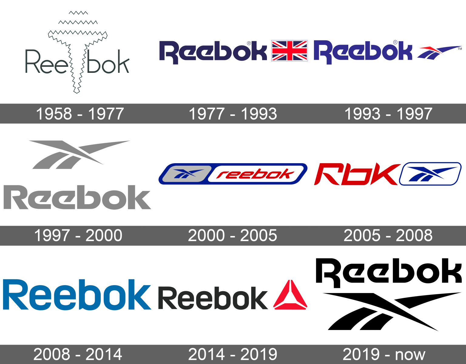 Reebok Logo and symbol, meaning, history, sign.