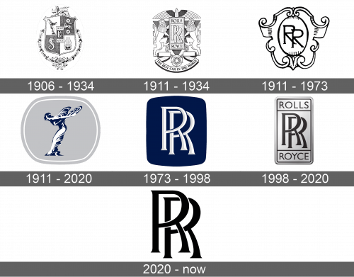 Rolls Royce Logo history