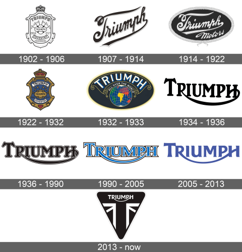Triumph Logo history