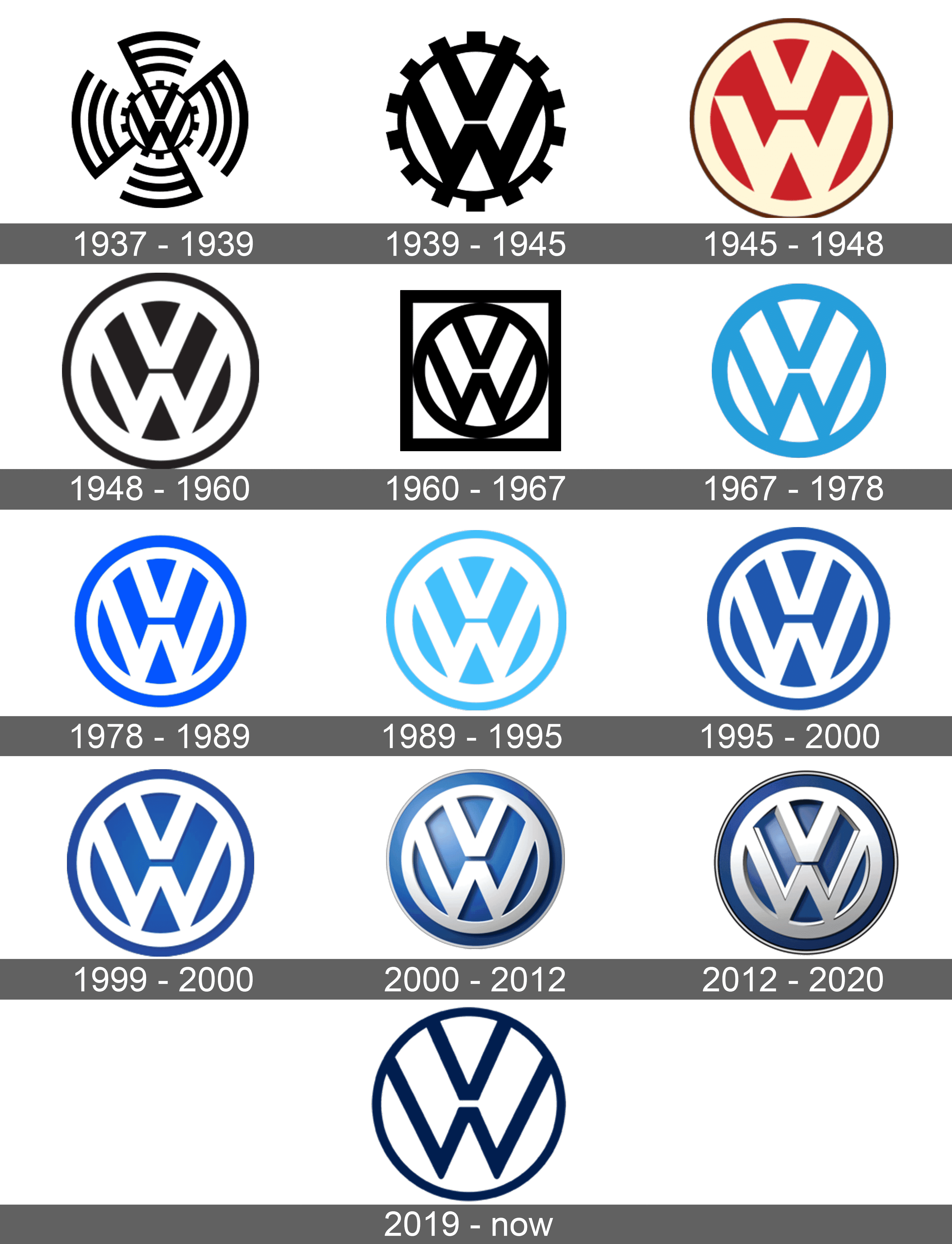 Volkswagen Logo and symbol, meaning, history, sign.