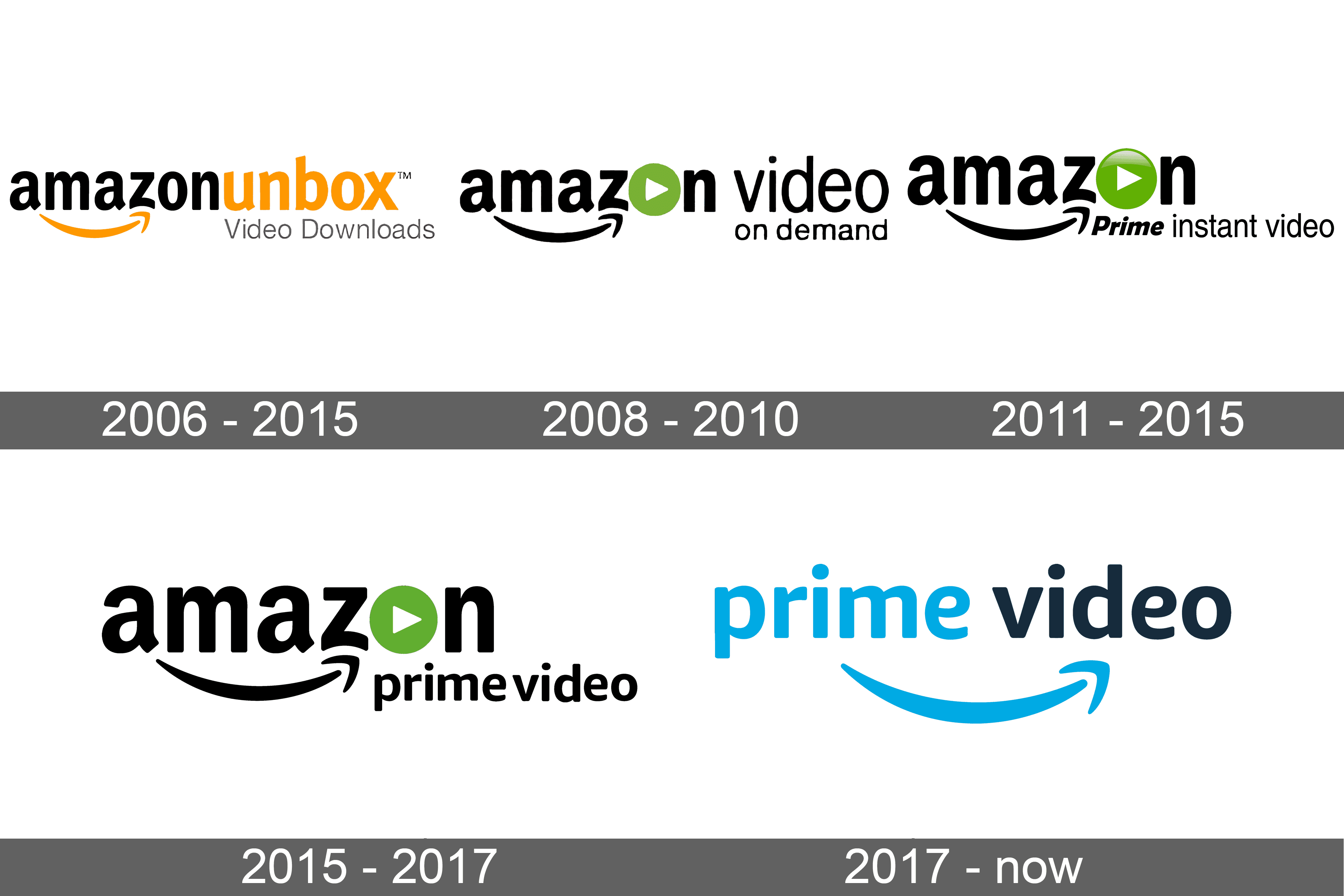 A 2023 Guide To Amazon Prime Video Channels