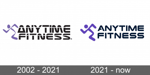 Anytime Fitness Logo history