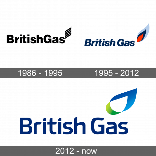 British Gas Logo history