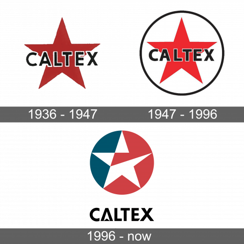 Caltex Logo history