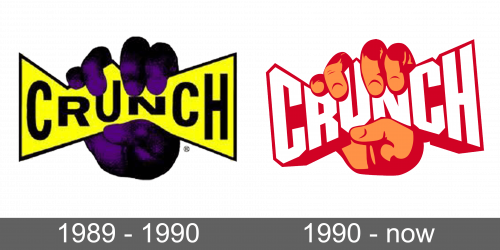 Crunch Fitness Logo history