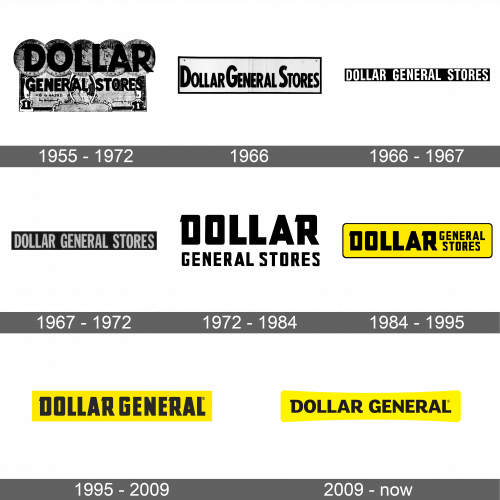 Dollar General Logo history