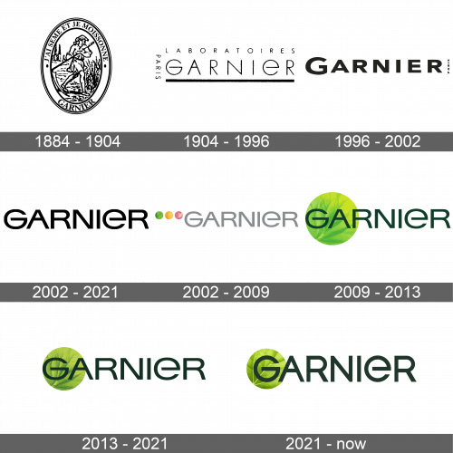 Garnier Logo history