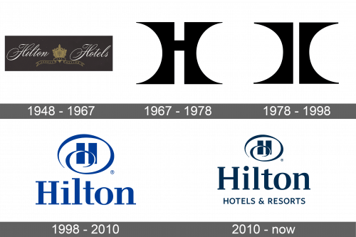 Hilton Logo history