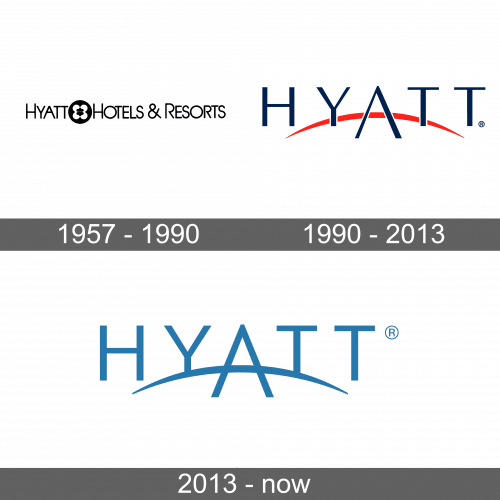 Hyatt Logo history