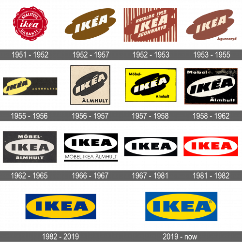 IKEA Logo history