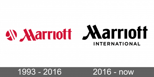 Marriott Logo history