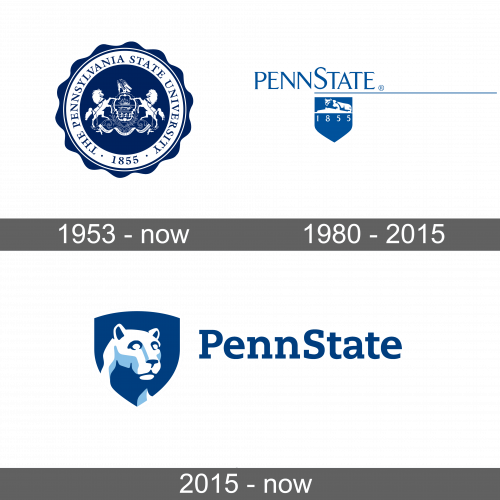 Penn State University Logo history
