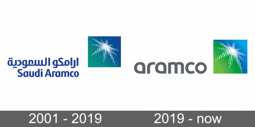 Saudi Aramco Logo history