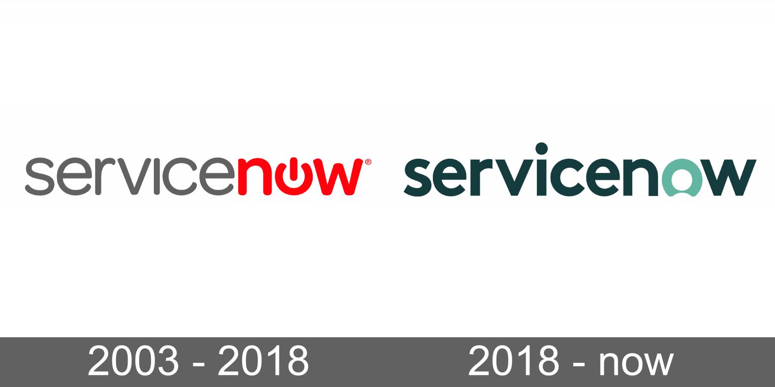 ServiceNow Logo and symbol, meaning, history, sign.